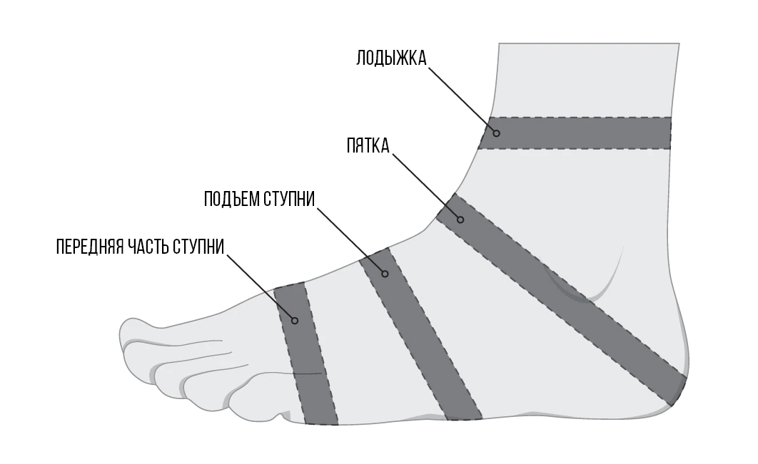 Карта размеров коньков